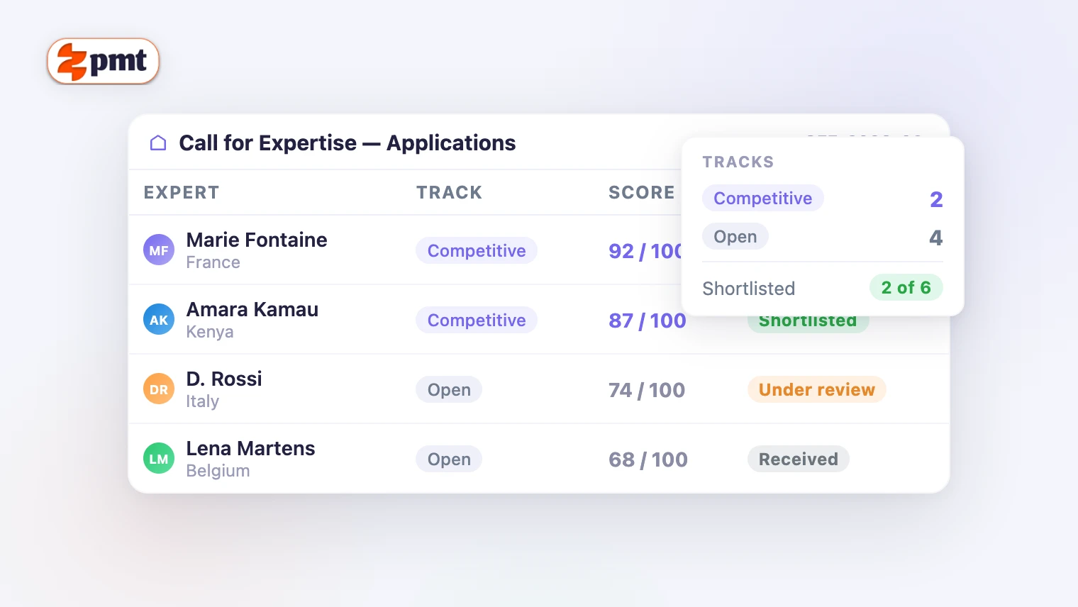 ZeePMT call for expertise showing two application tracks, shortlisting scores and evaluation status