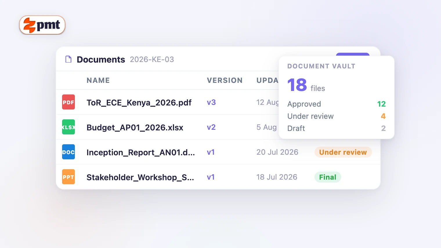 ZeePMT document management screen showing documents tagged to activities, with version, status and responsible role columns