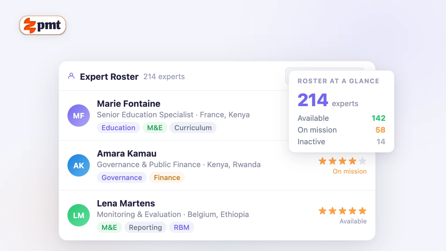 ZeePMT expert profiles roster showing name, classification, nationalities, organisation and rating