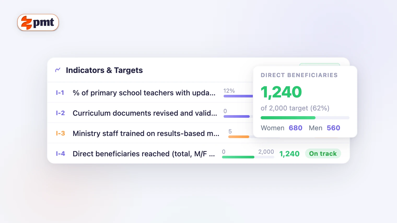 ZeePMT monitoring and results screen with indicators, targets and progress bars