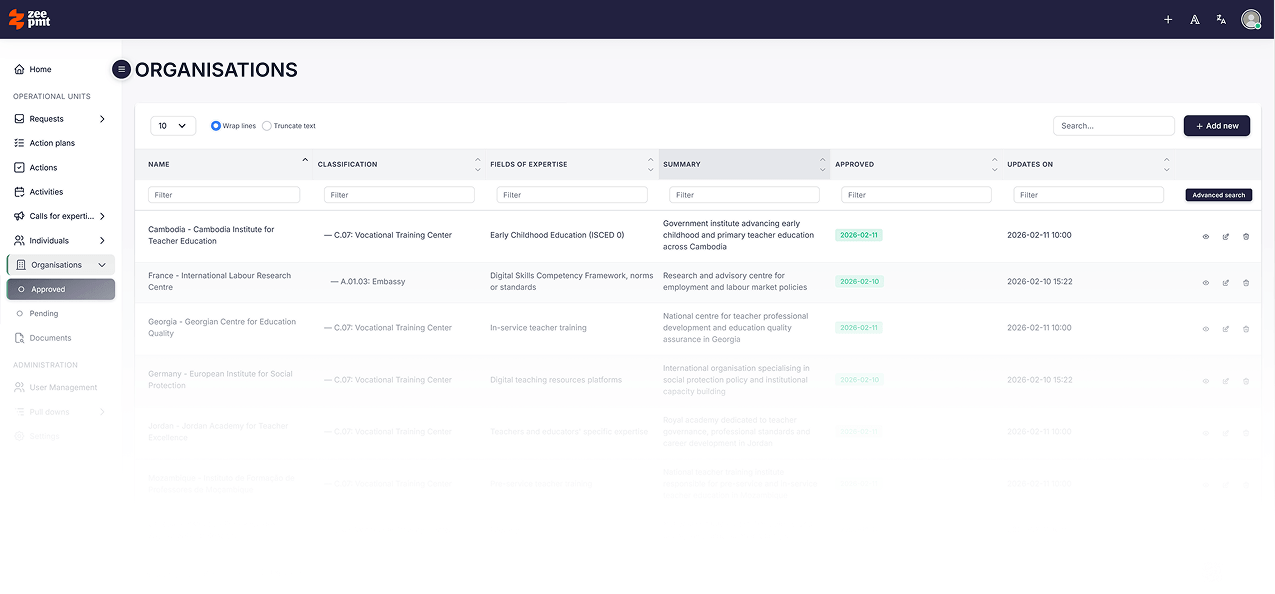 ZeePMT organizations dashboard interface